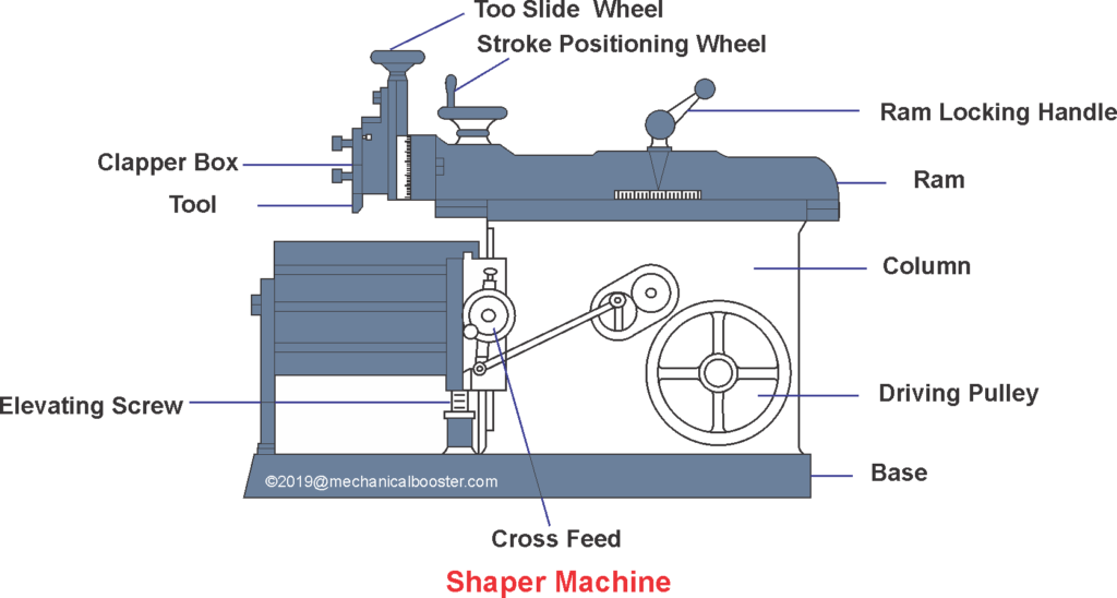 Shaper Machine Main Parts - Mechanical Booster