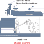 Shaper machine