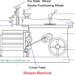 Shaper Machine Main Parts