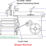 Shaper machine Main Parts