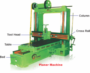 What is Planer Machine