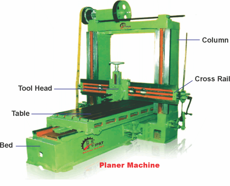 Planer Machine: Definition, Parts, Working, and Operation - Mechanical ...