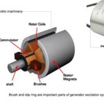 moflon Slip Rings