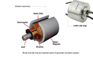 moflon Slip Rings