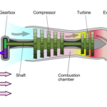 Turboprop Engine working