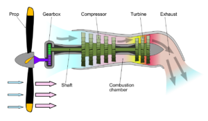 Turboprop Engine working