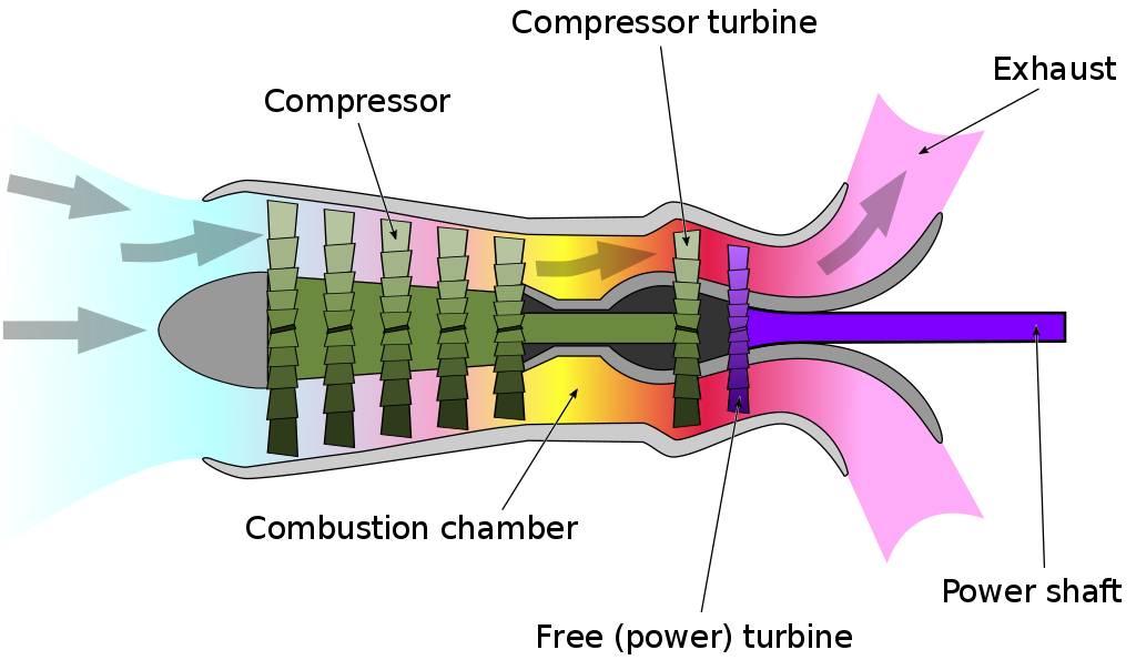 Turboshaft Engine - Mechanical Booster