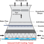 Induced Draft Cooling Tower