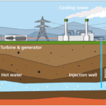 geothermal power plant diagram