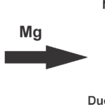 How Ductile Cast Iron is Produced