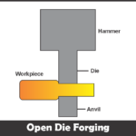 Open Die Forging