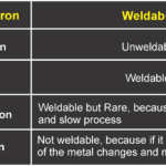 Can Cast Iron be Welded