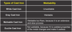 Can Cast Iron be Welded