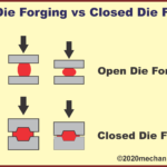 open die forging vs closed die forging