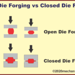 open die forging vs closed die forging