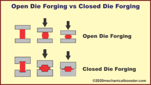 open die forging vs closed die forging