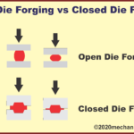 open die forging vs closed die forging