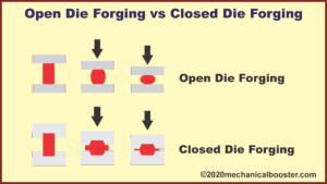 open die forging vs closed die forging