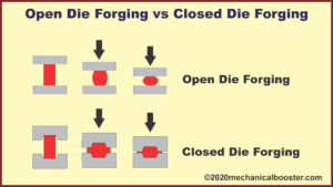 open die forging vs closed die forging