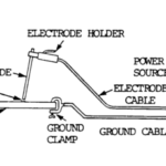 SMAW Equipment