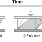 Shear Stress Behaviour of solid and fluid