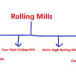 Types of rolling mills