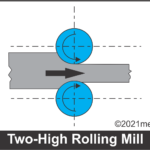 two high rolling mills