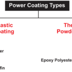 types of powder coating