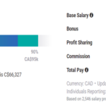 Average salary of mechanical engineers in Canada