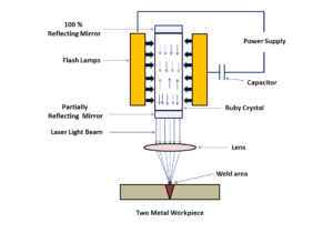 Laser-Beam-Welding