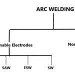 Types of arc welding