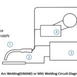 Diagram of mig welding