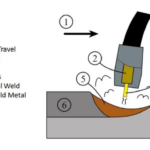 mig welding working