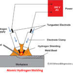 Atomic Hydrogen Welding