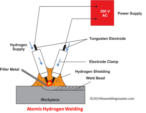 Atomic Hydrogen Welding