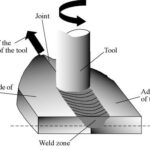 Friction Stir welding