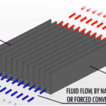 Heat sink definition