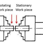 continuous Induce friction welding