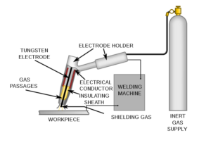 GTAW working setup