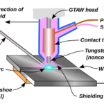 main parts of gas Tungsten arc welding