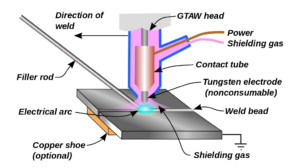 main parts of gas Tungsten arc welding