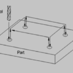 Point to Point control system in cnc