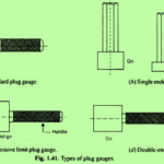 Types of plug gauges