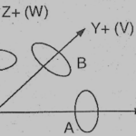 cnc machine coordinate axis