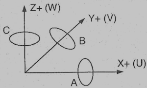 cnc machine coordinate axis