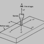 cnc machine with 2 axes 1