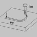 contouring control sytem 1