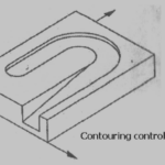 contouring control sytem