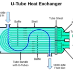 Shell-and-tube-heat-exchanger
