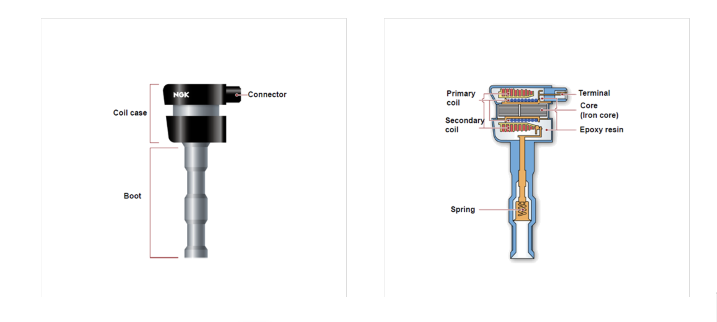 What is an Ignition Coil, and Why Is It Important?